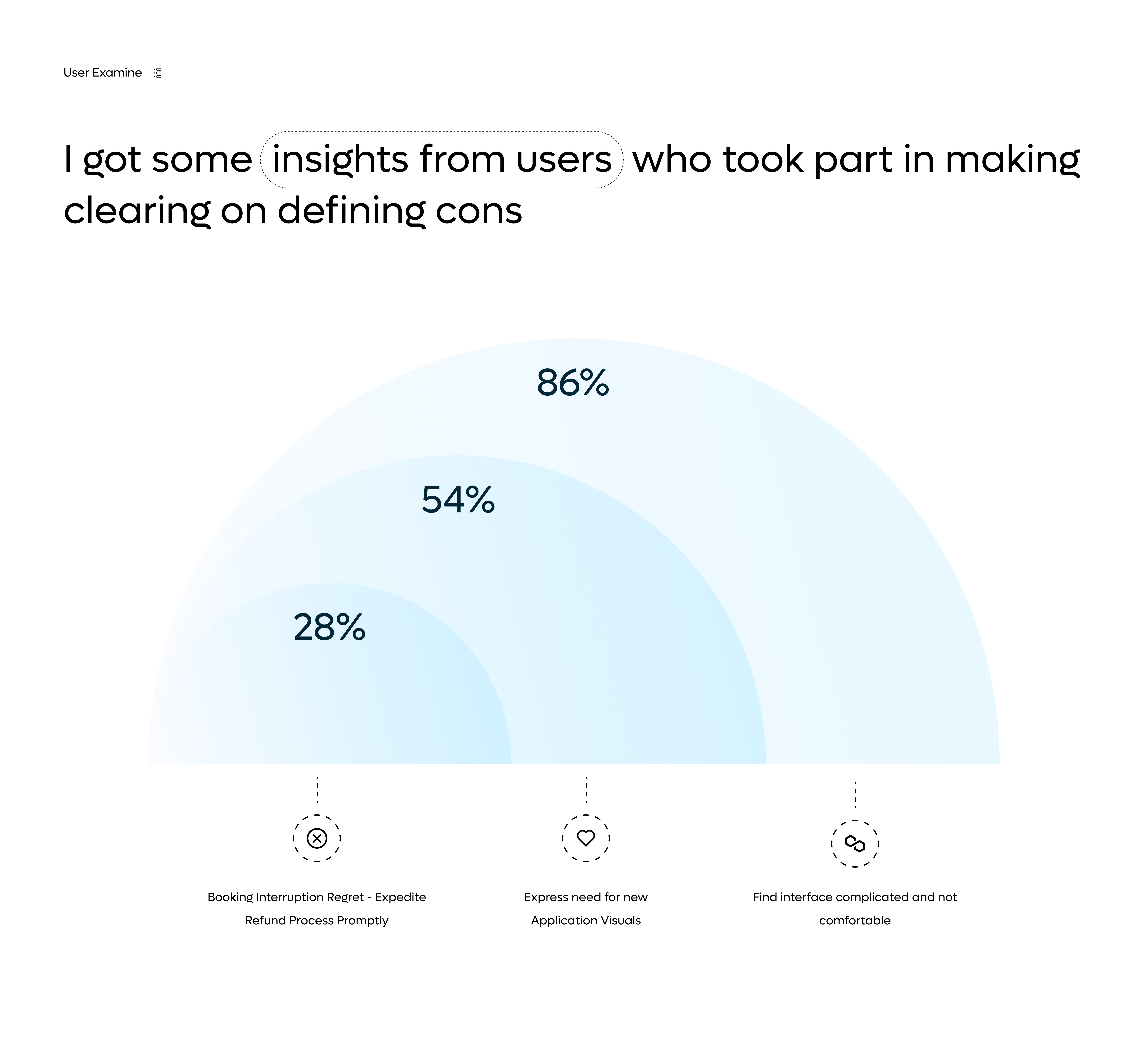 TNSETC Case Study Slide 10
